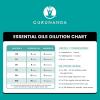 imageGuruNanda Peppermint Essential Oil 100 Pure Natural ampamp Undiluted Aromatherapy Oil for Diffusers ampamp DIY Recipes Invigorating Scent Helps Support Focus and Clarity 05 Fl OzPeppermint