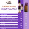 imageGuruNanda Sleep Essential Oil Set Pack of 3 x 034 Fl Oz  100 Pure Natural ampamp Undiluted Cedarwood Frankincense ampamp Lavender Aromatherapy Oils for Diffuser  Perfect for Massages ampamp DIY RecipesSleep EO  3 Pack