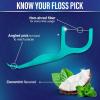 imageGuruNanda Dental Mint Floss Picks  Non Shred Thread with Angled Pick for Effective Plaque Removal  Dentist Recommened  Travel Friendly for Adults ampamp Kids  100 Pack60 Count Pack of 1